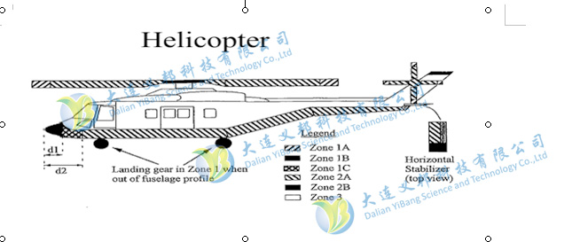 飛行器與風(fēng)機防雷