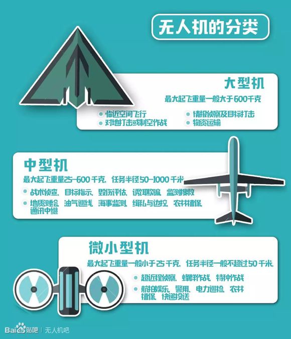 珠海航展/圖解中國首部無人機發(fā)展白皮書