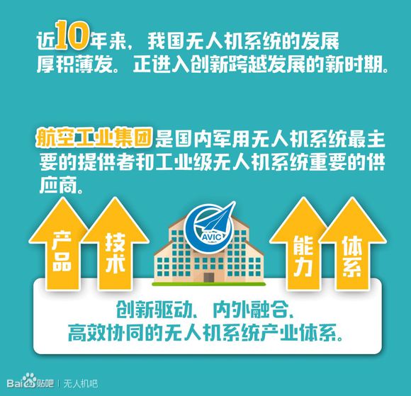 珠海航展/圖解中國首部無人機發(fā)展白皮書