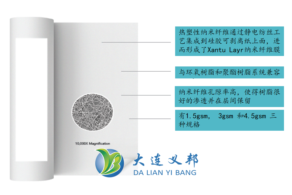 納米纖維再創(chuàng)兩種新材料--用于復合材料韌性增強和隔音