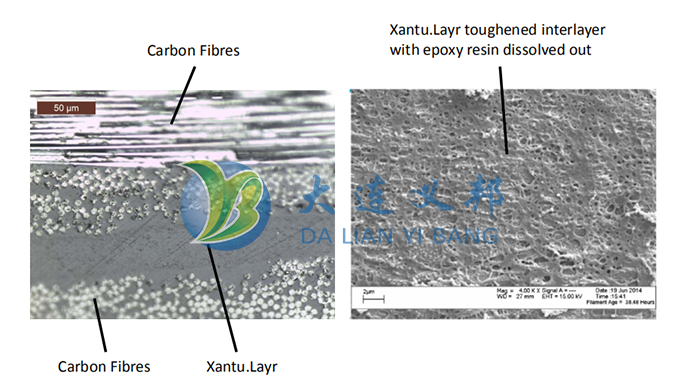 航空航天樹脂基復合材料增韌材料--納米纖維層間增韌薄膜