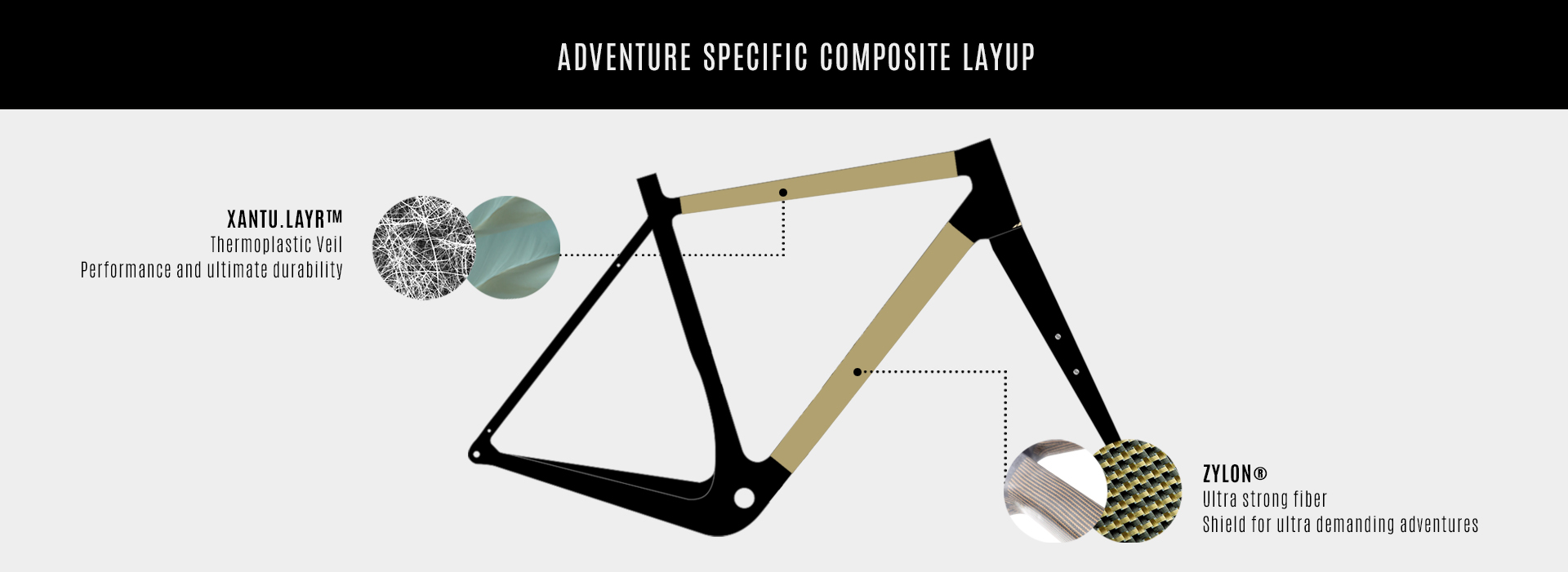 加拿大Panorama自行車使用Xantu.Layr增韌技術(shù)推出復(fù)合材料框架新產(chǎn)品