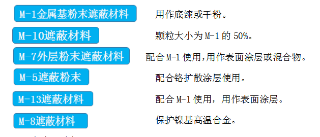燃氣渦輪發(fā)動機鎳基高溫合金及葉片的滲鋁遮蔽泥漿 發(fā)動機高溫涂層遮蔽介紹