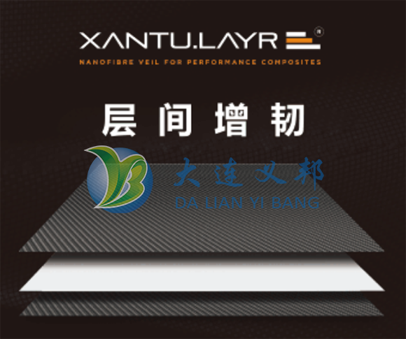 納米纖維膜增韌碳纖帆板為下一屆奧運會官方指定競技設(shè)備