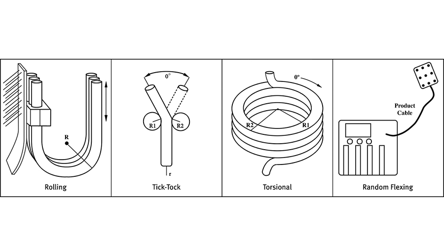 由PBO纖維編成而成的防波套長時間受應(yīng)力彎曲影響也不易穿刺線纜
