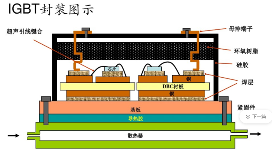 一種摻雜氮化硼納米管的大功率LED散熱用氮化鋁陶瓷基板