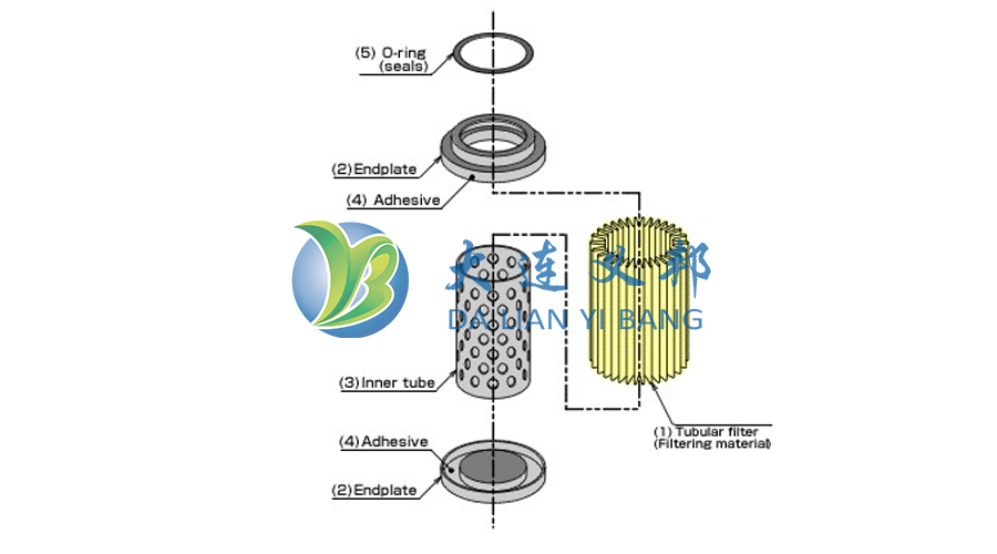 高效耐腐蝕精密過濾技術(shù)- DEXMET過濾支撐網(wǎng)