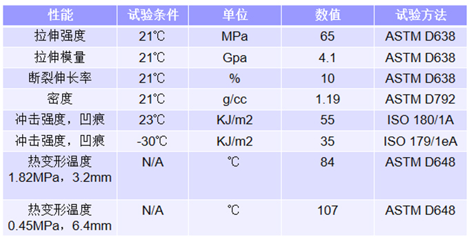 氮化硼納米管增強PC/PBT