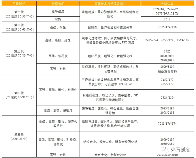 氮化硼納米管(BNNT)在航空增強鋁基復合材料方面發(fā)揮著關(guān)鍵作用