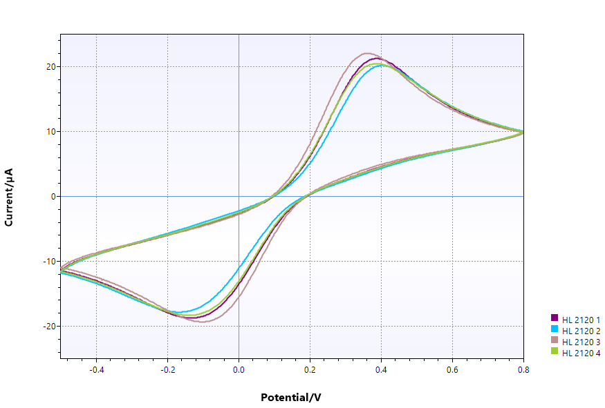 一種可以提升動(dòng)態(tài)血糖監(jiān)測(cè)均勻性和精確度的導(dǎo)電油墨